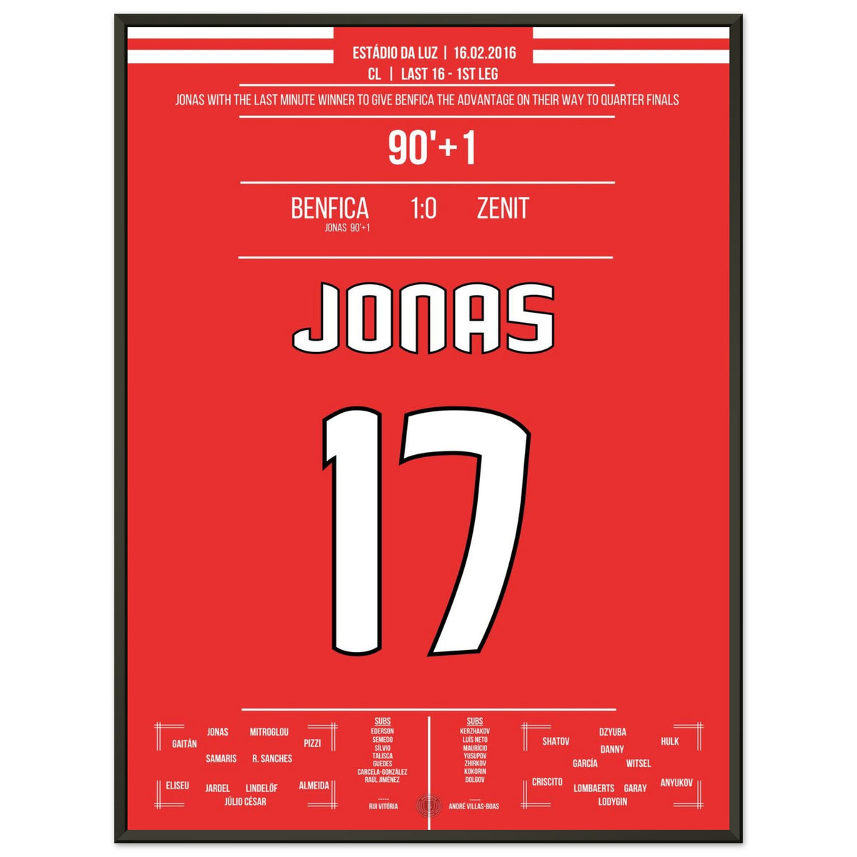 Jonas heads Benfica to CL first-leg win over Zenit