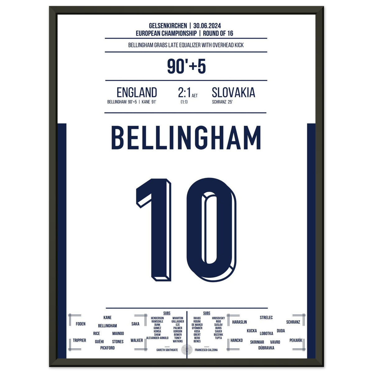 Bellingham Rescues England with Last-Gasp Overhead Kick