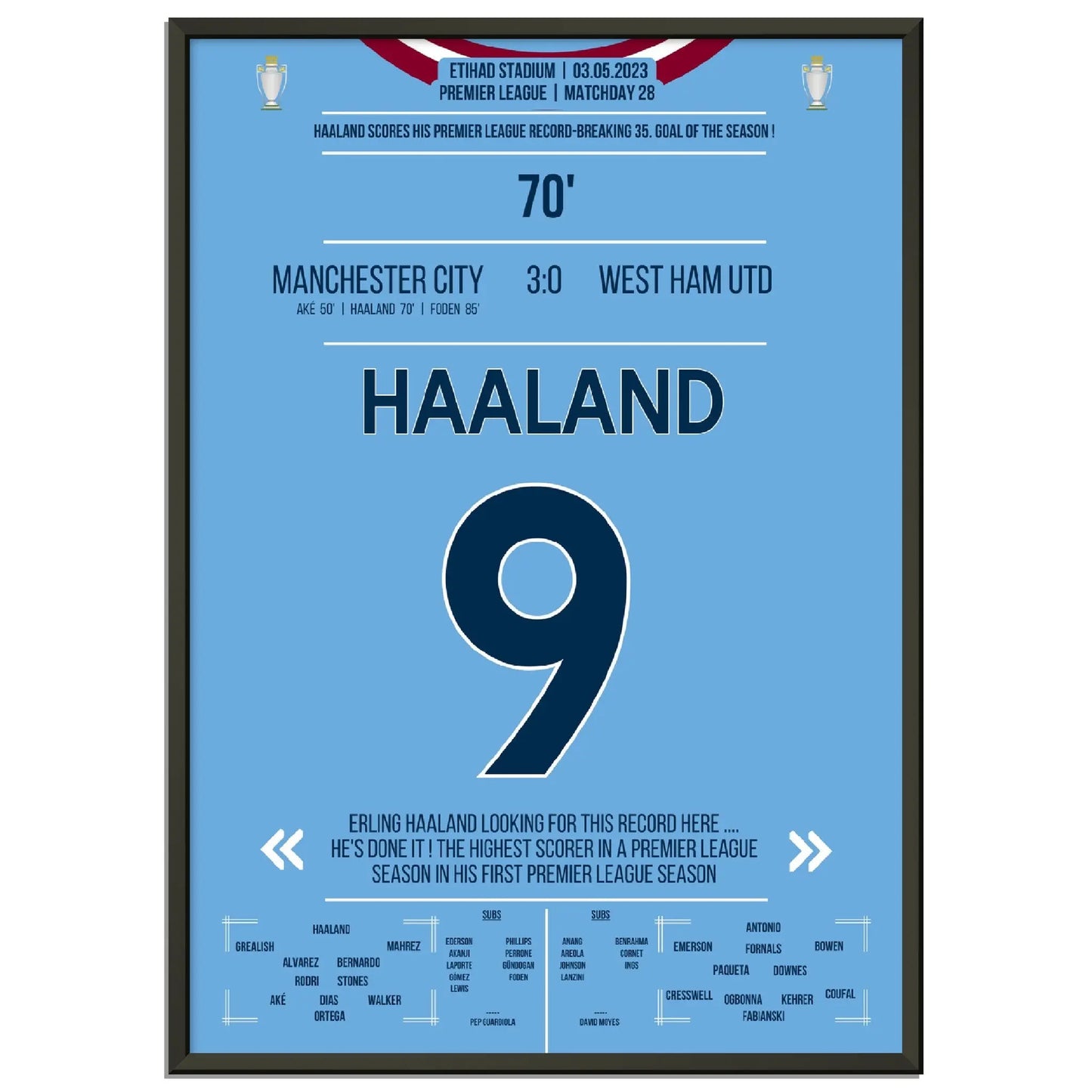 Haaland bricht mit 35. Saisontor den Premier League Rekord!