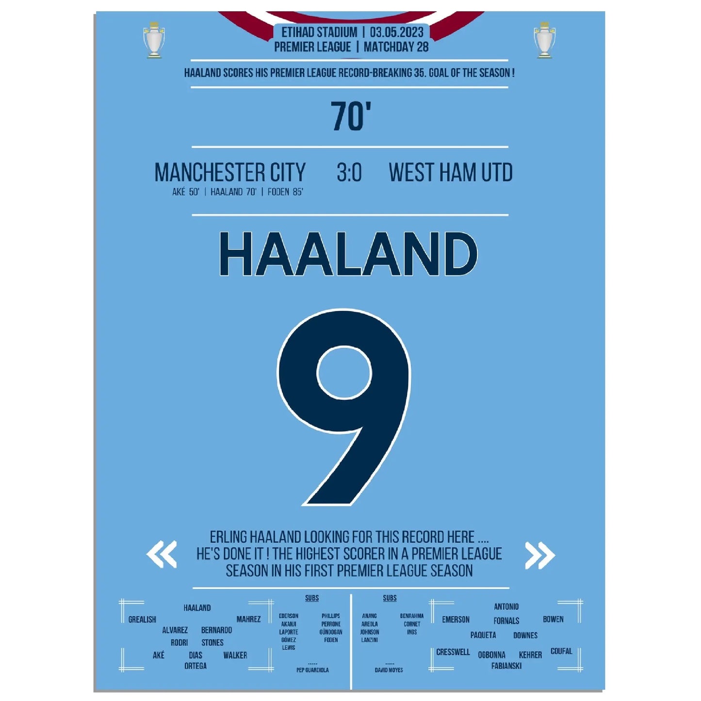 Haaland bricht mit 35. Saisontor den Premier League Rekord!