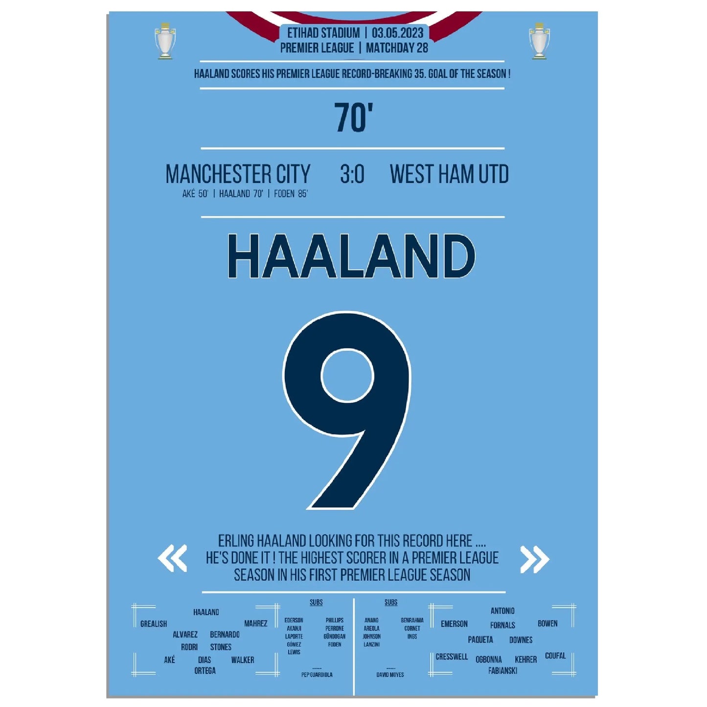 Haaland bricht mit 35. Saisontor den Premier League Rekord!
