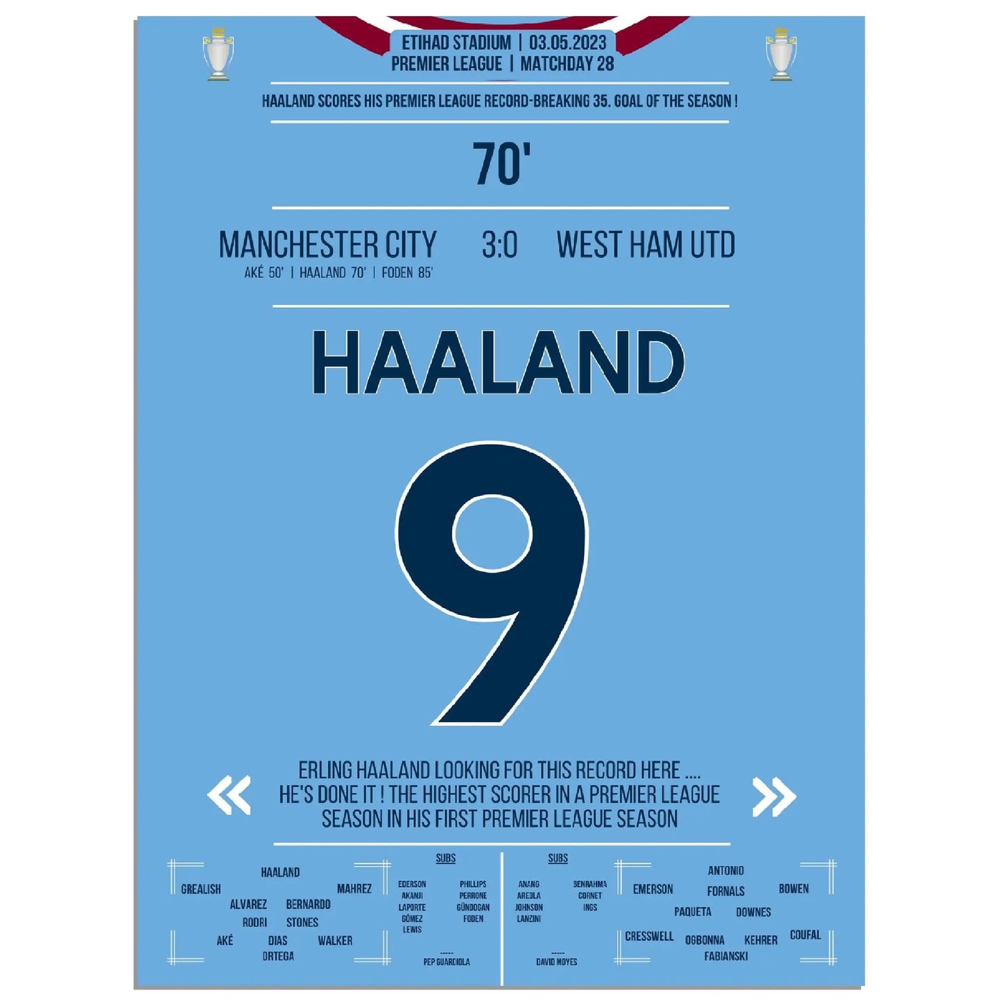 Haaland bricht mit 35. Saisontor den Premier League Rekord!