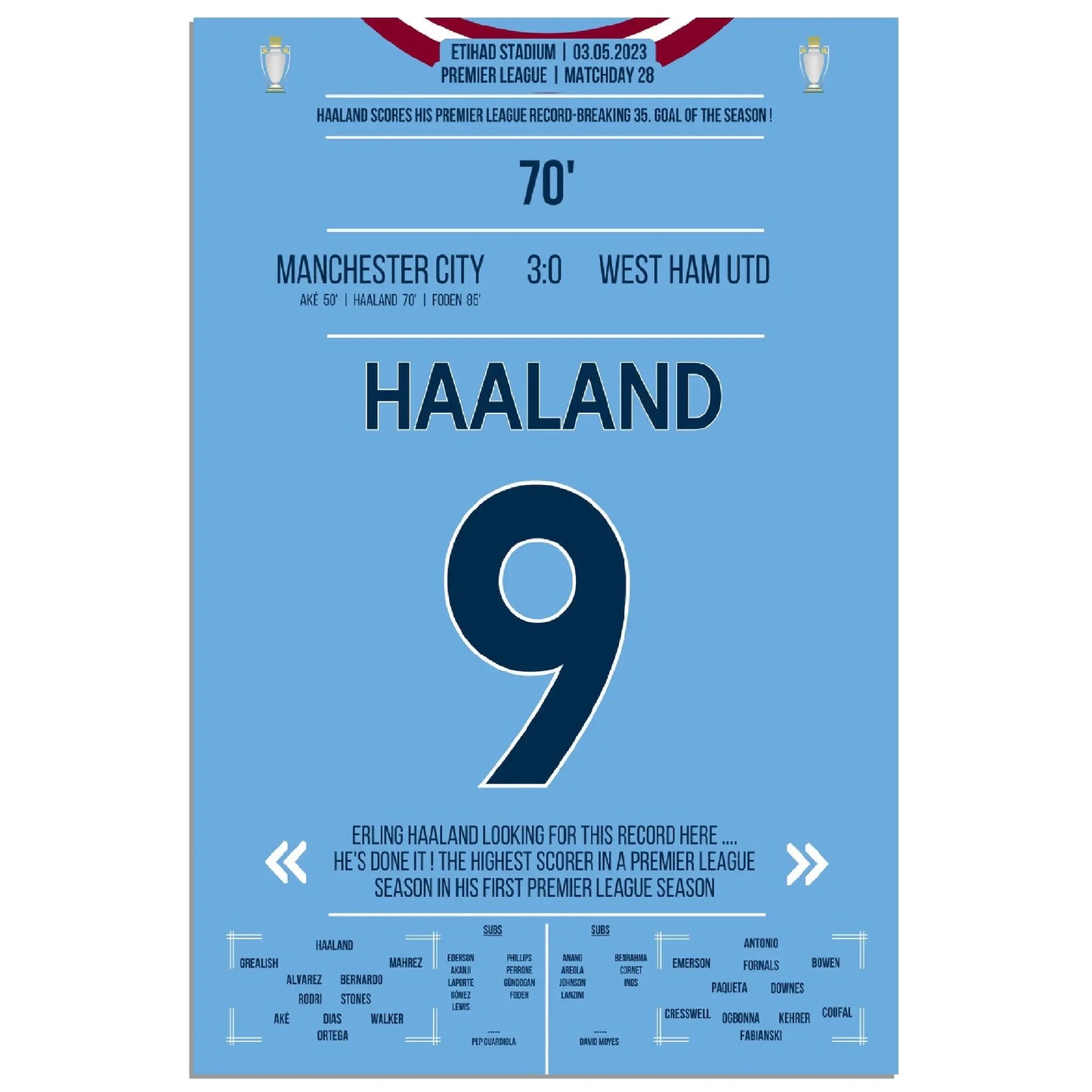 Haaland bricht mit 35. Saisontor den Premier League Rekord!