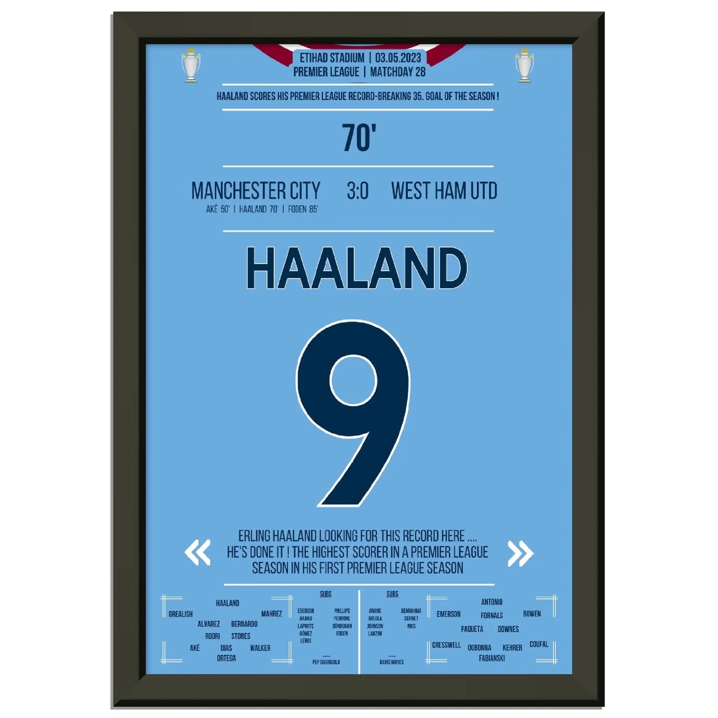 Haaland bricht mit 35. Saisontor den Premier League Rekord!
