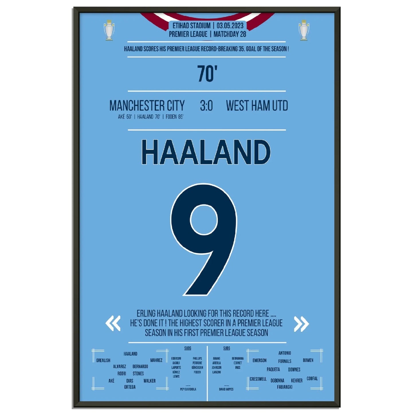 Haaland bricht mit 35. Saisontor den Premier League Rekord!
