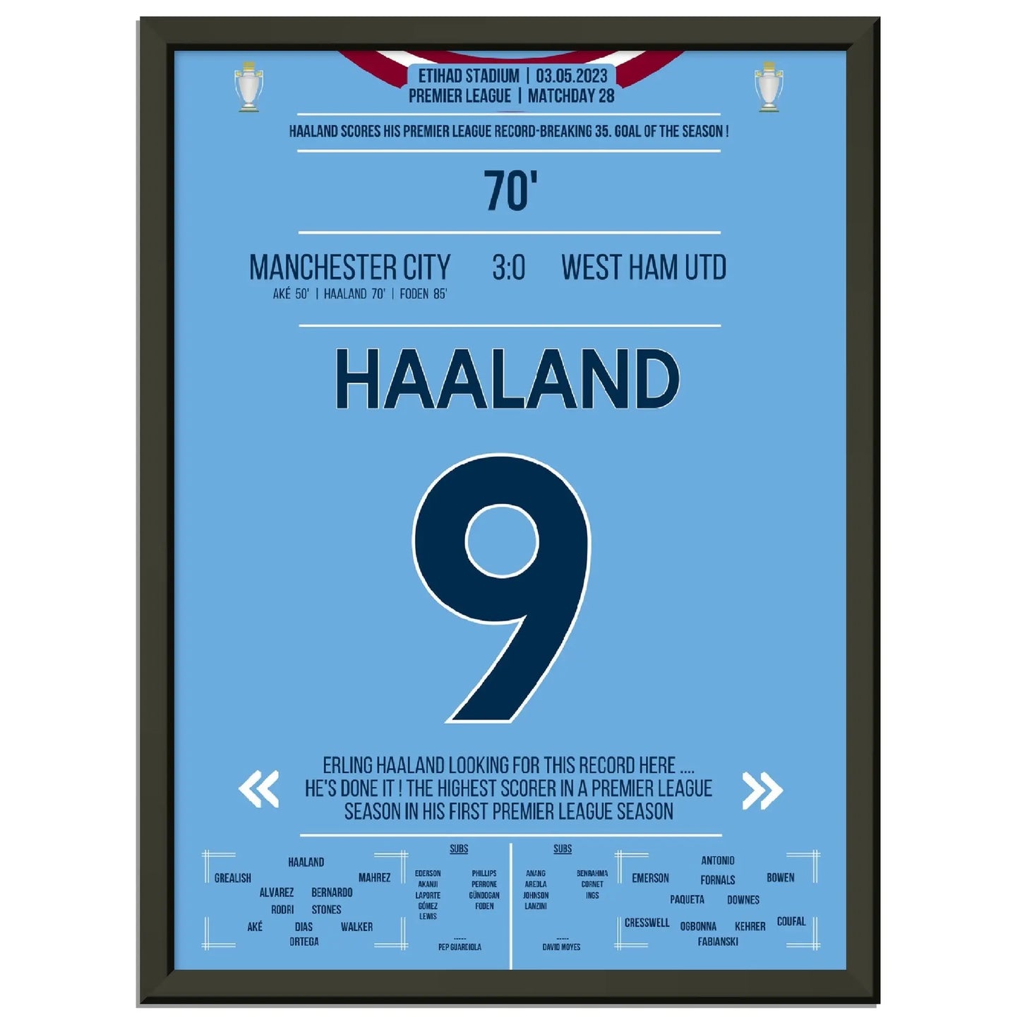 Haaland bricht mit 35. Saisontor den Premier League Rekord!