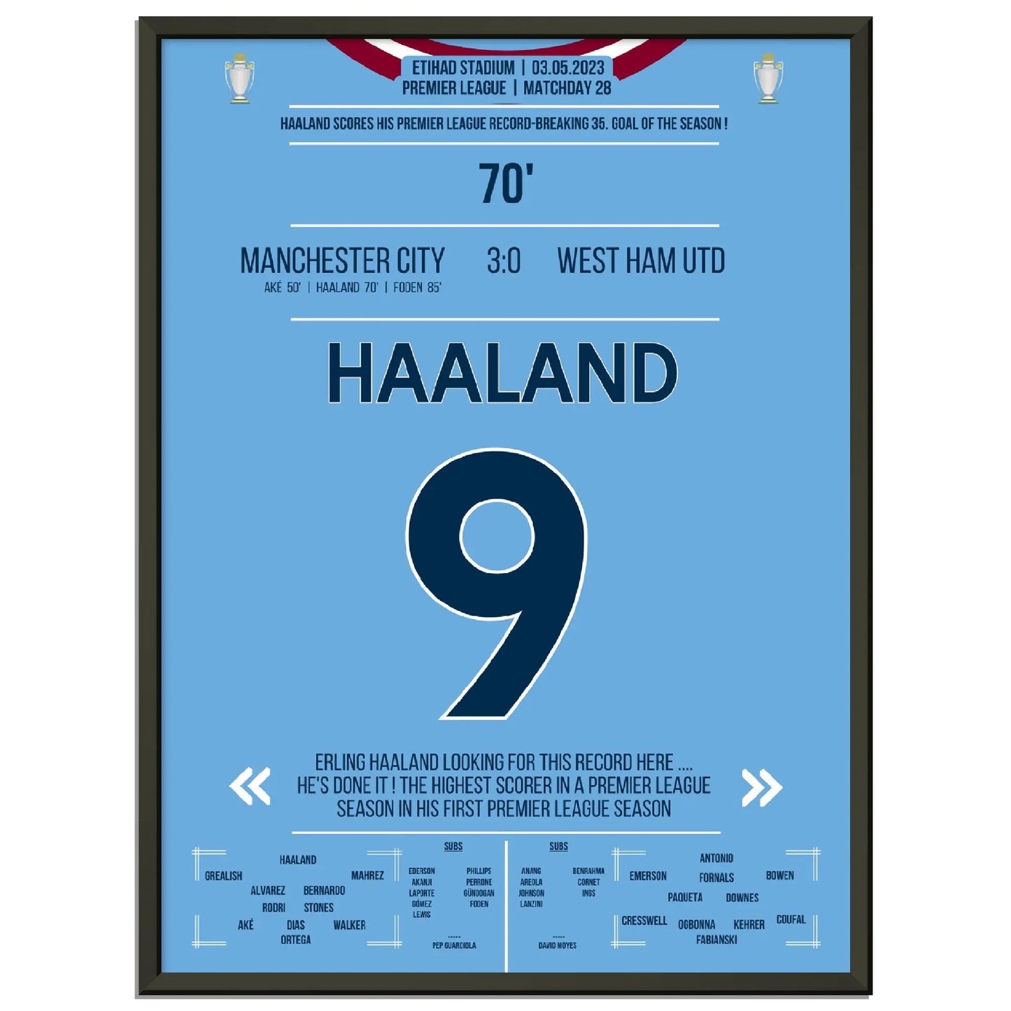 Haaland bricht mit 35. Saisontor den Premier League Rekord!