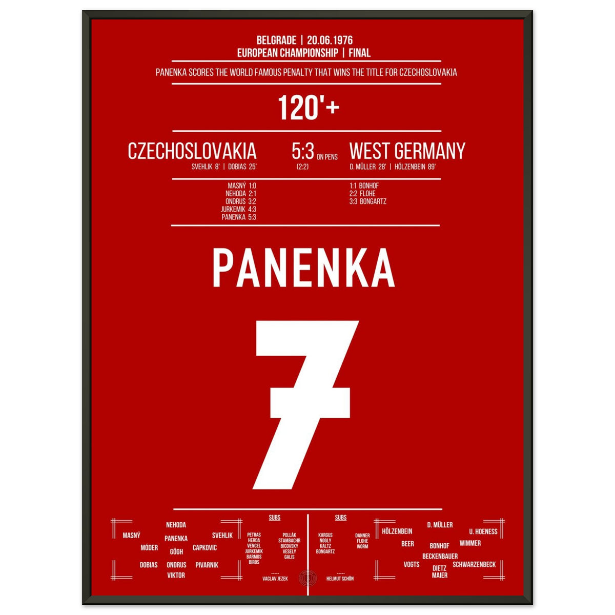 Panenka fires Czechoslovakia to the 1976 European Championship title with his world-famous penalty