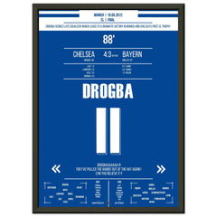 Drogba's header goal to equalize in the 2012 Champions League final