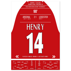 Die Geburtsstunde der "Invincibles" in 2004