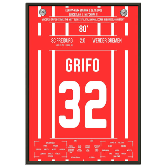 Grifo wird zum italienischen Rekord-Torschützen der Bundesliga 