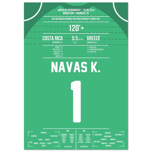 Keylor Navas becomes the hero in the penalty shootout | Costa Rica - Greece World Cup 2014