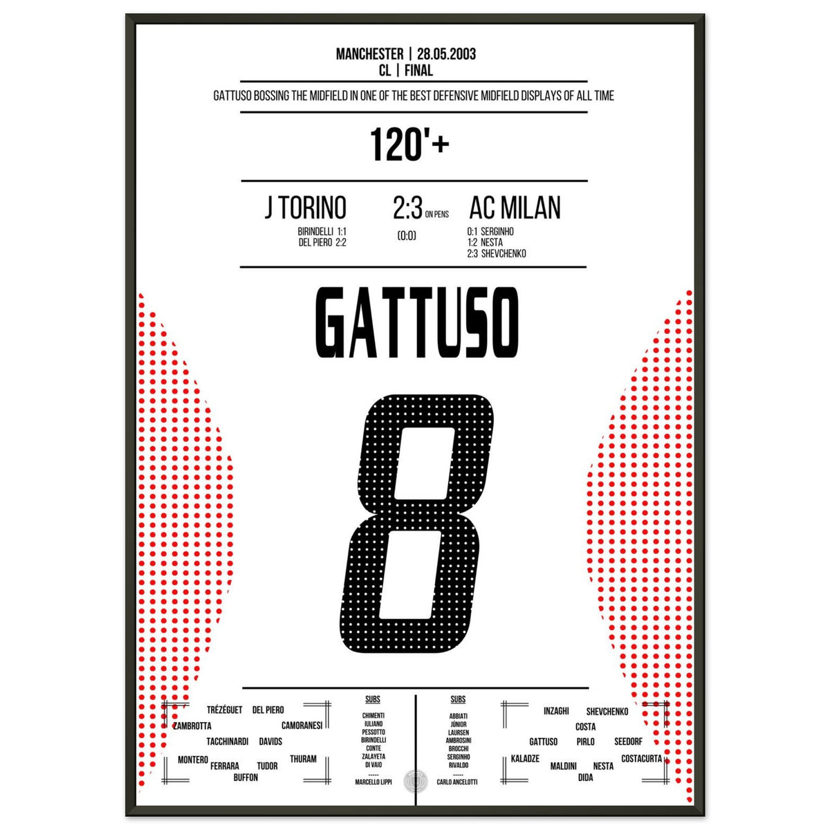 Jahrhundert-Defensivperformance von Gattuso im Finale 2003