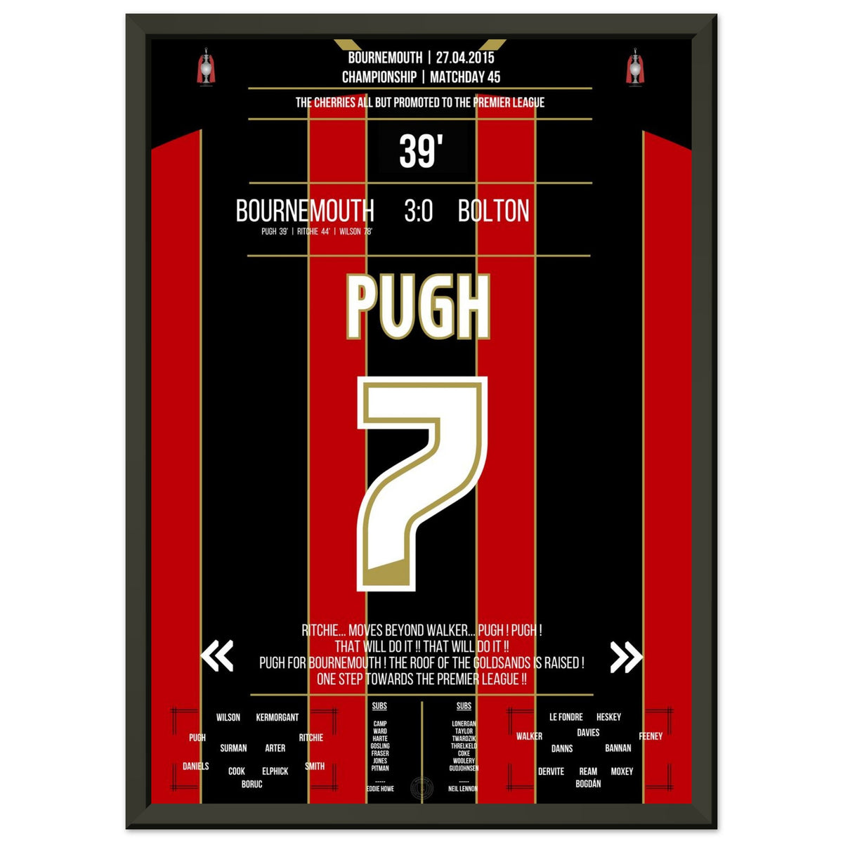 Pugh scores for promotion to the PL in 2015